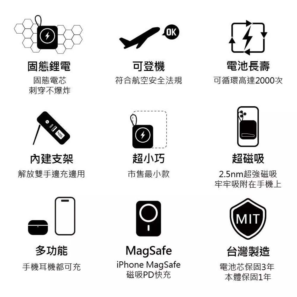 山水之寶｜COZY SSB安全防爆固態行動電源一萬容量 支援磁吸無線充電 自帶充電線 CCC認證＆WH 可上飛機台灣製造-細節圖9