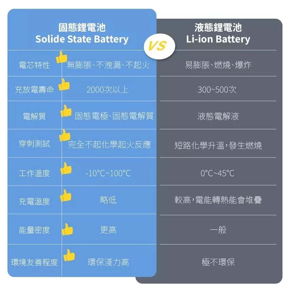 山水之寶｜COZY SSB安全防爆固態行動電源一萬容量 支援磁吸無線充電 自帶充電線 CCC認證＆WH 可上飛機台灣製造-細節圖10