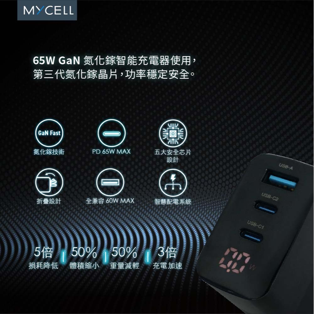 山水之寶｜MYCEll 65w GaN氮化鎵三孔快速充電器+快充充電頭套組 iPhone MFI認證充電線 贈旅行收納包-細節圖3