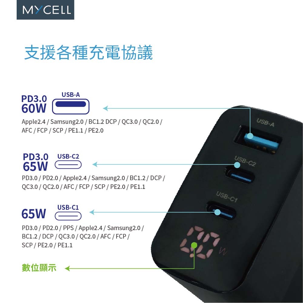 山水之寶｜MYCEll 65w GaN氮化鎵三孔快速充電器+快充充電頭套組 iPhone MFI認證充電線 贈旅行收納包-細節圖5