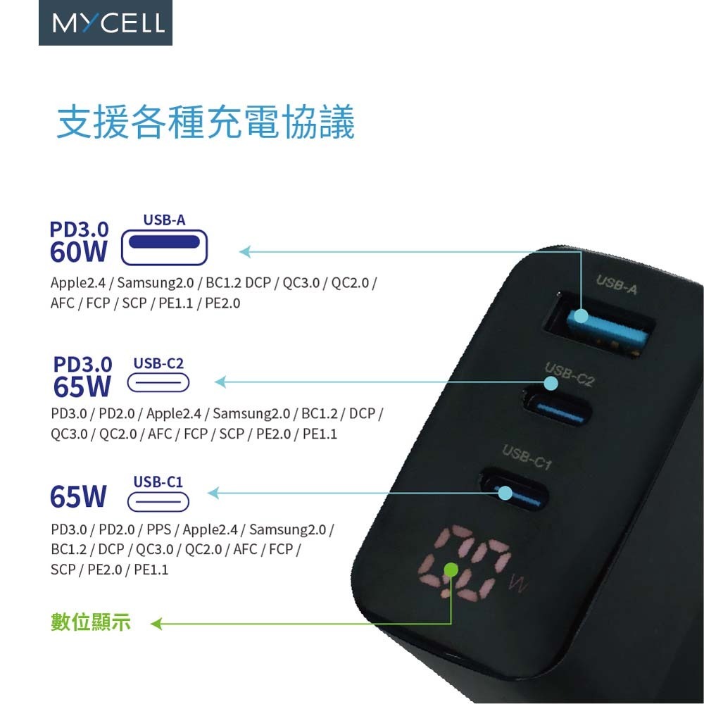 山水之寶｜MYCEll 65w GaN氮化鎵三孔快速充電器+TYPEC充電線 快充充電頭套組 適用iPhone＆安卓機-細節圖5