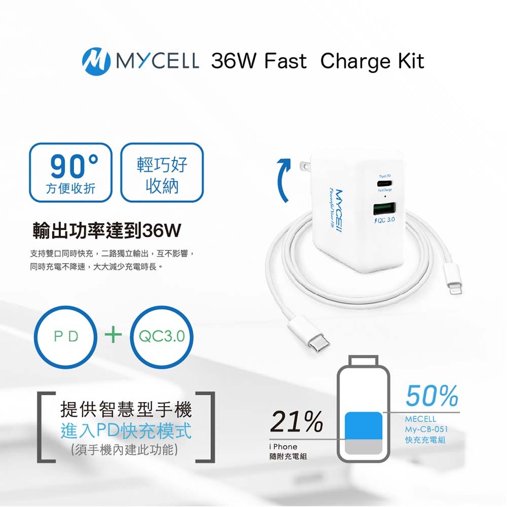 山水之寶｜MYCEll 36w PD+QC雙孔快速充電器 快充充電頭套組 iPhone MFI PD認證充電線120cm-細節圖2
