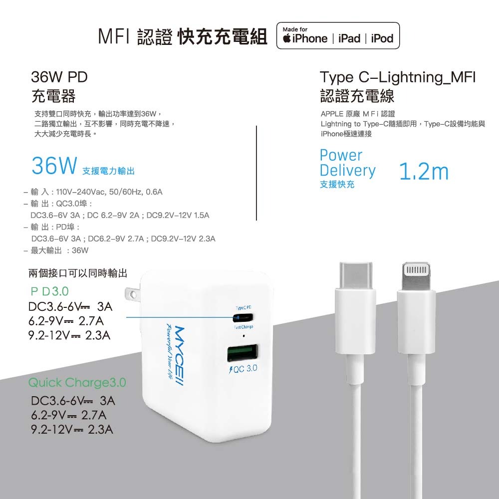 山水之寶｜MYCEll 36w PD+QC雙孔快速充電器 快充充電頭套組 iPhone MFI PD認證充電線120cm-細節圖6