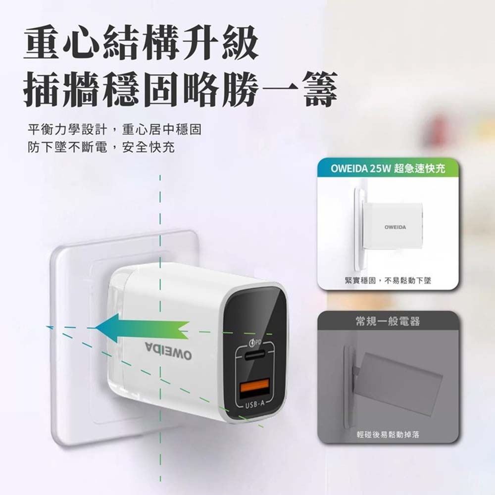 山水之寶｜OWEIDA 25w PD+QC 智能雙孔快速充電器 超極速快充充電頭 摺疊收納插腳 適用iPhone＆安卓-細節圖4