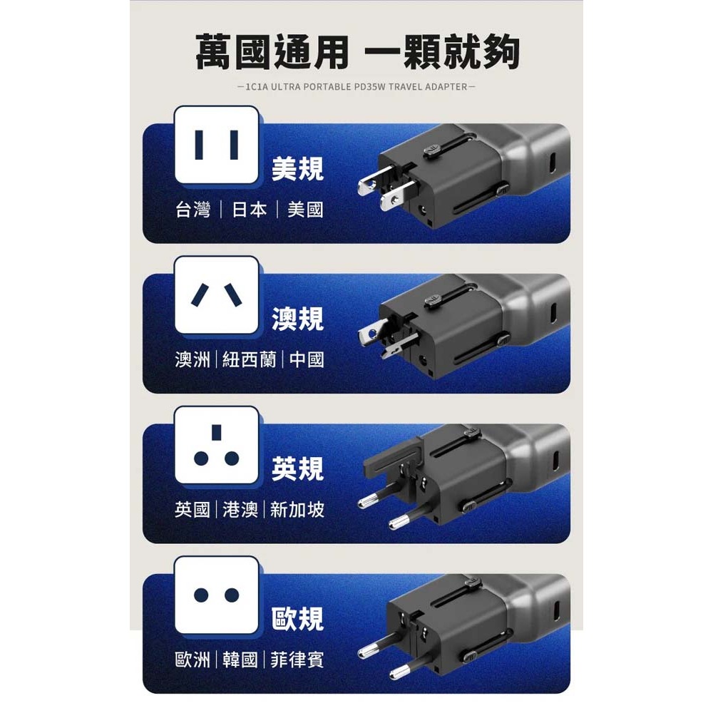 山水之寶｜ENERGEA TravelWorld 25W PD+QC旅行通用雙孔快速充電器快充充電頭 多國旅遊萬用旅充頭-細節圖4