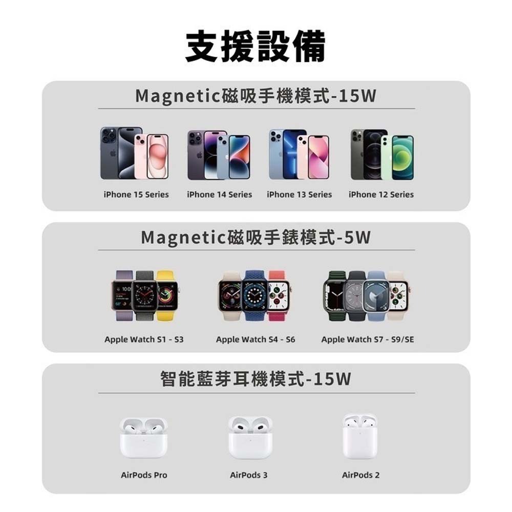 山水之寶｜OWEIDA 三合一摺疊手機支架 15w MagSafe磁吸無線充電座 支援手機＆蘋果手錶＆耳機 台灣製造-細節圖8