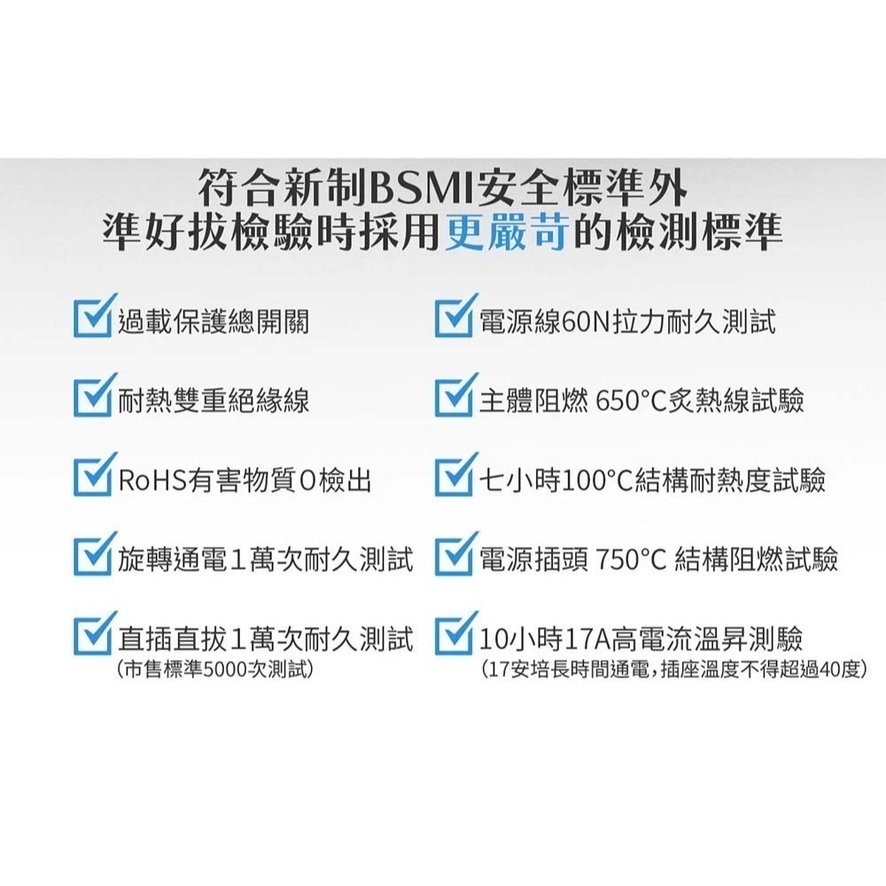 山水之寶｜Elevon準好拔嗶嗶延長線３ｍ－兒童安全防護插座蓋/即時顯示用電量/超載嗶嗶警示/過熱自動斷電/電流偵測-細節圖8