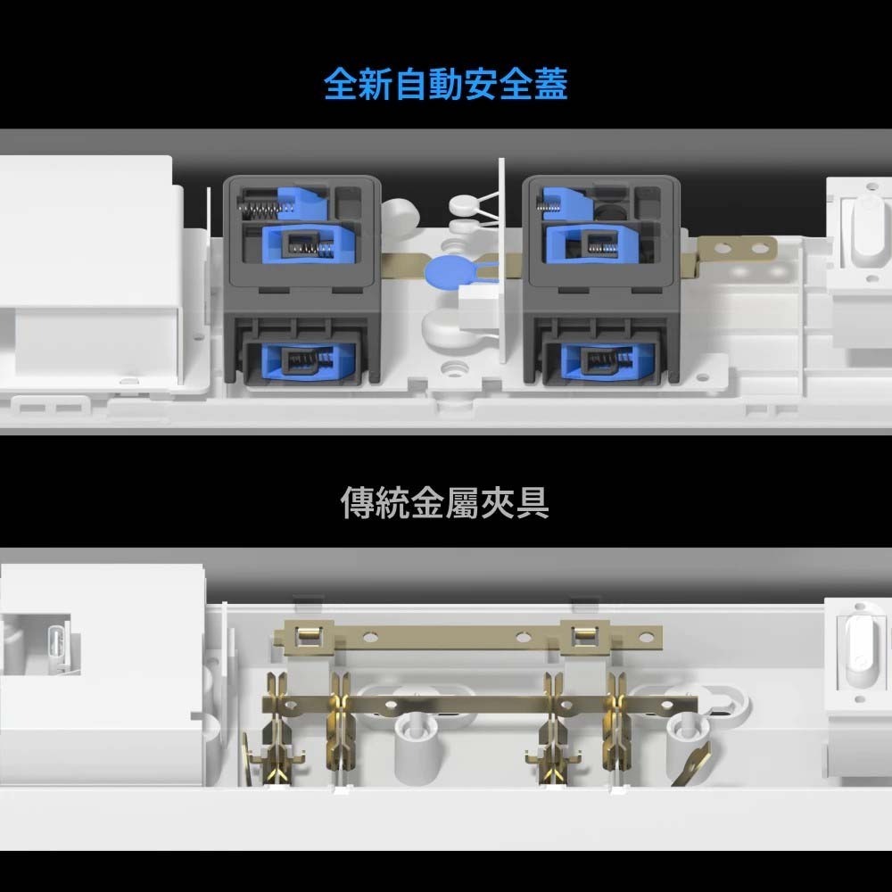 山水之寶｜Unipapa 100W有序延長線超充版 1.8m＋GaN氮化鎵PD三孔快速充電 兒童防護插座 隱形自動安全蓋-細節圖10