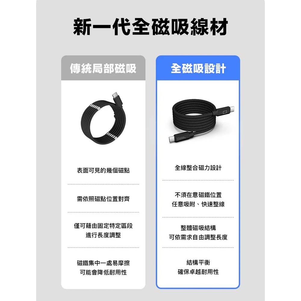 山水之寶｜國家地理 TYPE-C to TYPE-C 磁吸收納快速充電線 PD快充高速傳輸線 120cm＆200cm-細節圖3