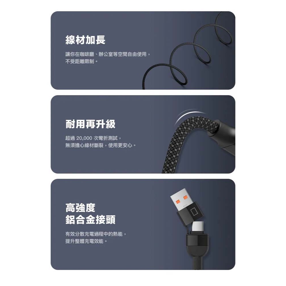 山水之寶｜國家地理 四合一磁吸收納 多功能快速充電線 高速傳輸線 PD快充 TYPEC＆Lightning 120cm-細節圖4