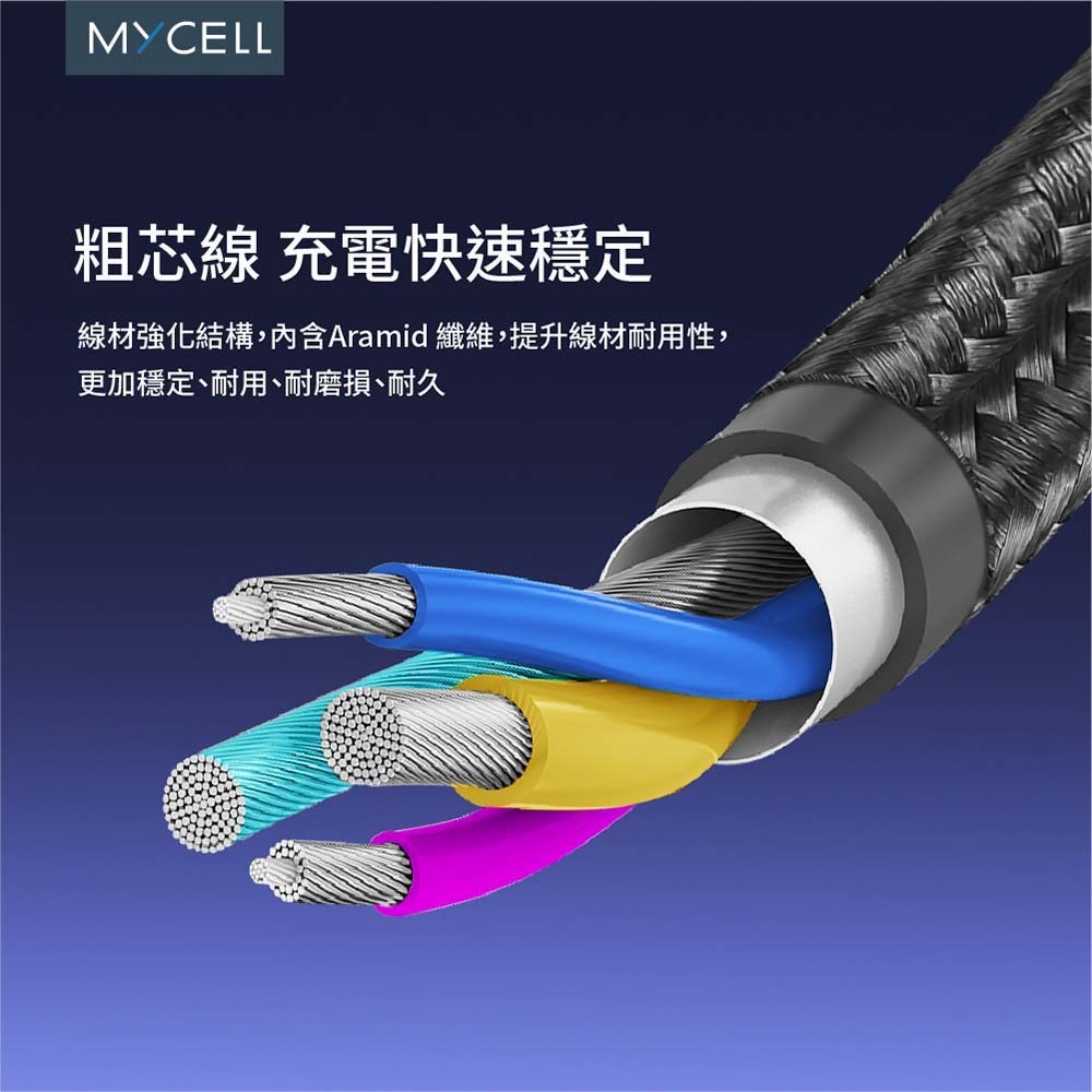 山水之寶｜MYCELL 四合一多功能 60w快速充電傳輸線150cm 鋼韌編織線 全兼容PD快充 適用iPhone＆安卓-細節圖8
