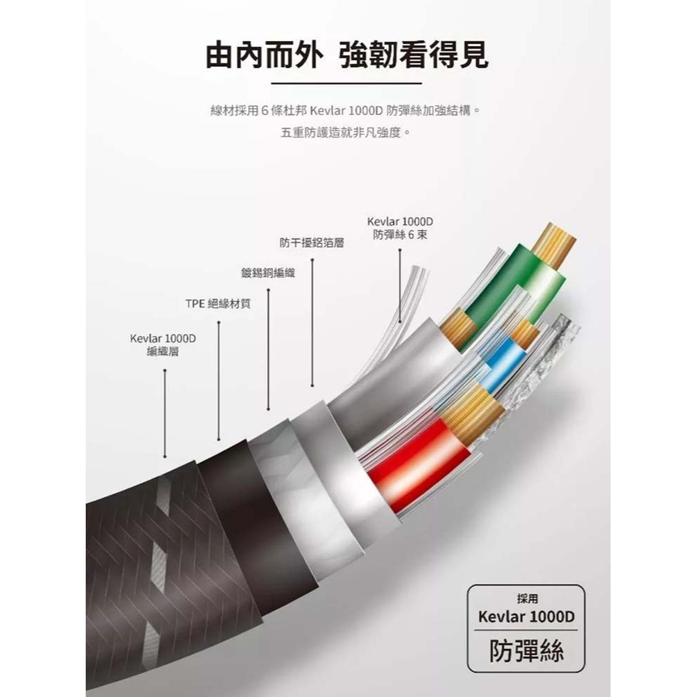 山水之寶｜imos USB-C to USB-C 60W USB2.0 高強度充電傳輸線135cm PD快充 耐用編織線-細節圖4