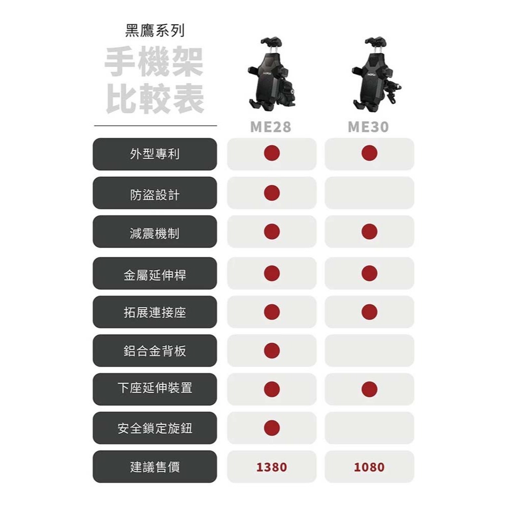山水之寶｜MILVUS黑鷹 後照鏡座機車手機支架 後視鏡座歪嘴球頭款 四角減震 ME30 不鏽鋼延伸桿 手機車架-細節圖8