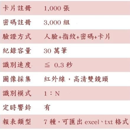 【送10片感應卡】2024新發售 Realand真地 A-C049F人臉辨識四合一 WI-FI無線網路上下載 指紋考勤機-細節圖8