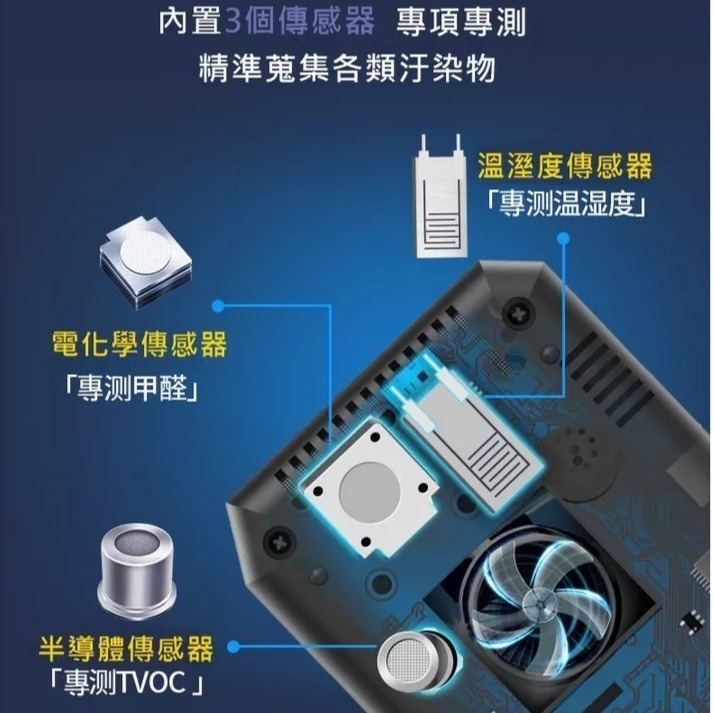 【台灣現貨寄】2023年10合1 SENSOLOGY專業型空氣檢測儀 PM1.0，2.5，10 甲醛 TVOC檢測-細節圖3