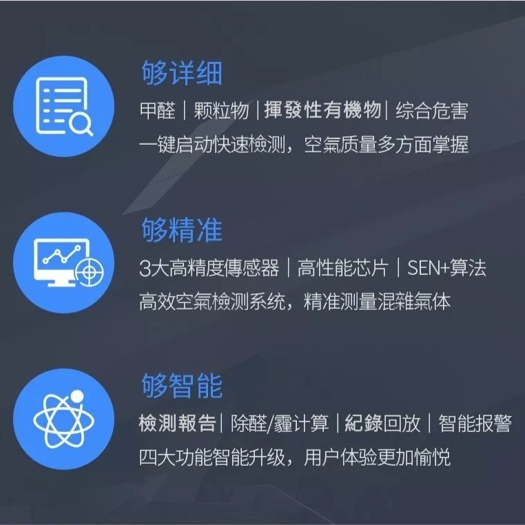 【台灣現貨寄】2023年10合1 SENSOLOGY專業型空氣檢測儀 PM1.0，2.5，10 甲醛 TVOC檢測-細節圖6