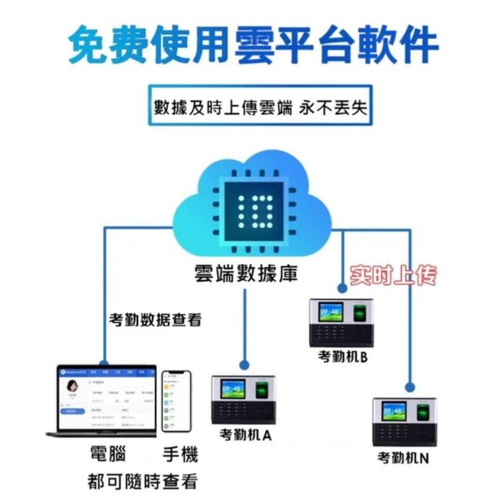 【網路升級版】2023年新款 真地 A-C355 WIFI網路版  雲端考勤 實機考勤 指紋打卡機-細節圖4