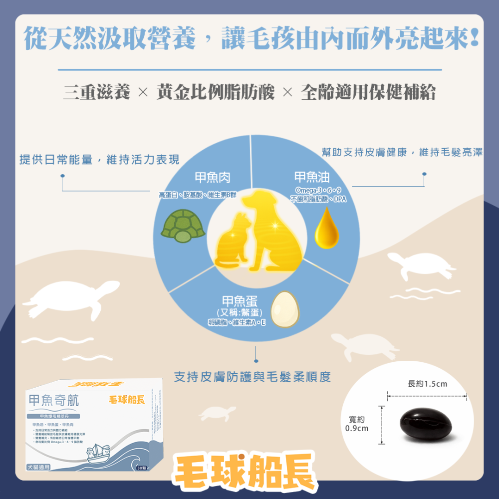 【毛球船長】甲魚奇航 毛髮保健 同生命膠囊 犬貓適用 鱉蛋 無蒜味 寵物保健品-細節圖3