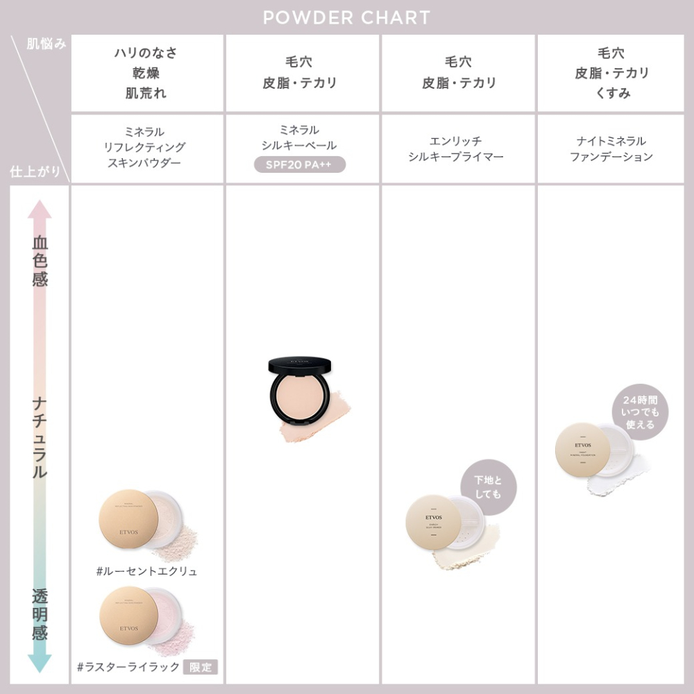 ETVOS 輕羽面紗礦物蜜粉餅 礦物防曬蜜粉-細節圖7