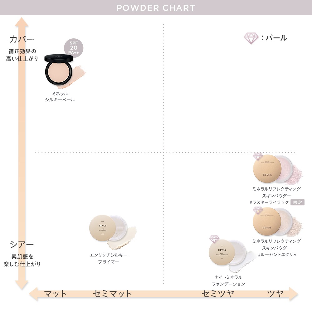 ETVOS 輕羽面紗礦物蜜粉餅 礦物防曬蜜粉-細節圖8
