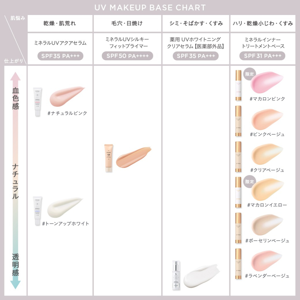 ETVOS 晶潤亮采礦物妝前保濕露-細節圖4