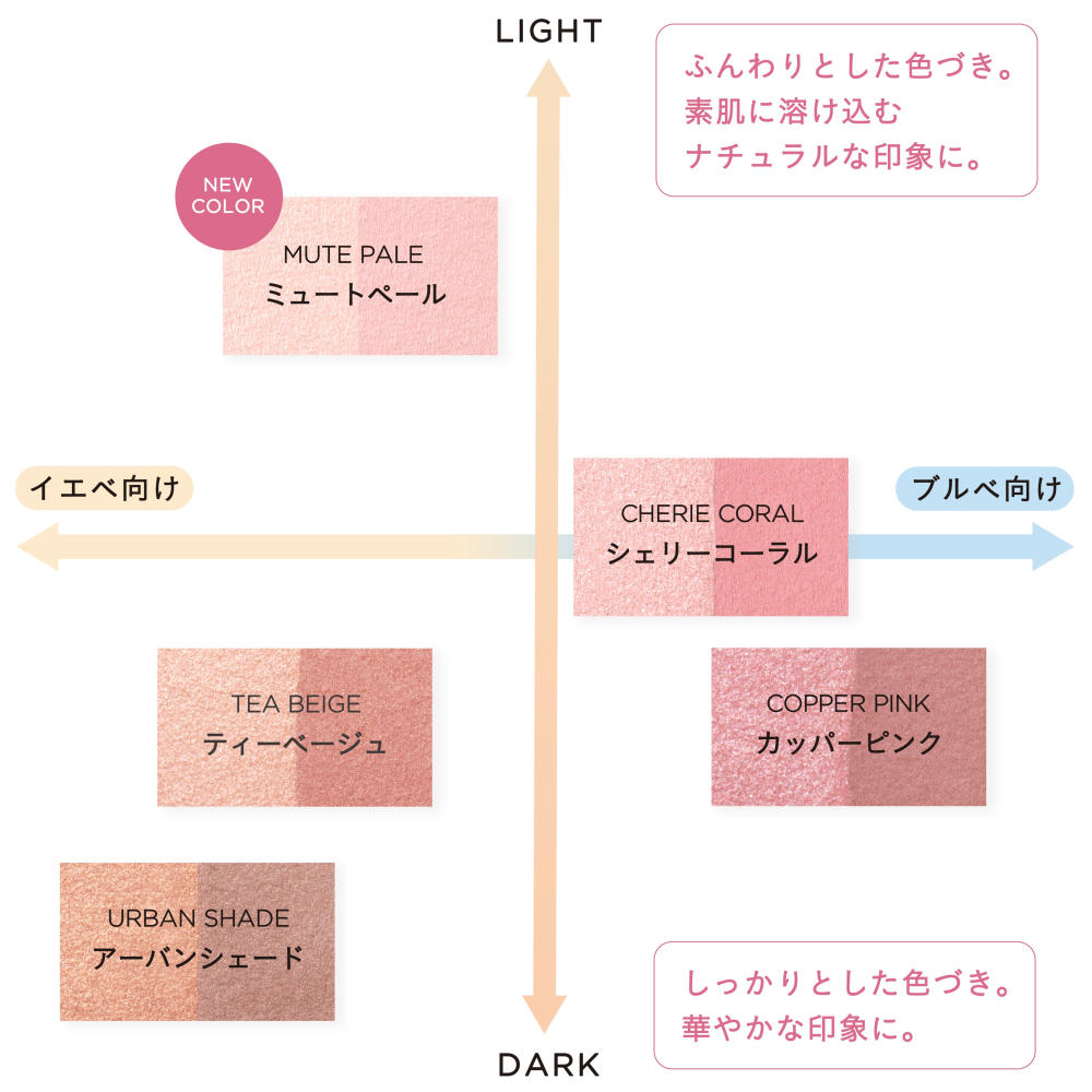 ETVOS 礦物雙色珠光腮紅／頰彩／礦物腮紅-細節圖5