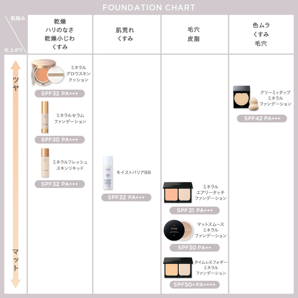 ETVOS 全時防禦舒敏BB霜-細節圖5