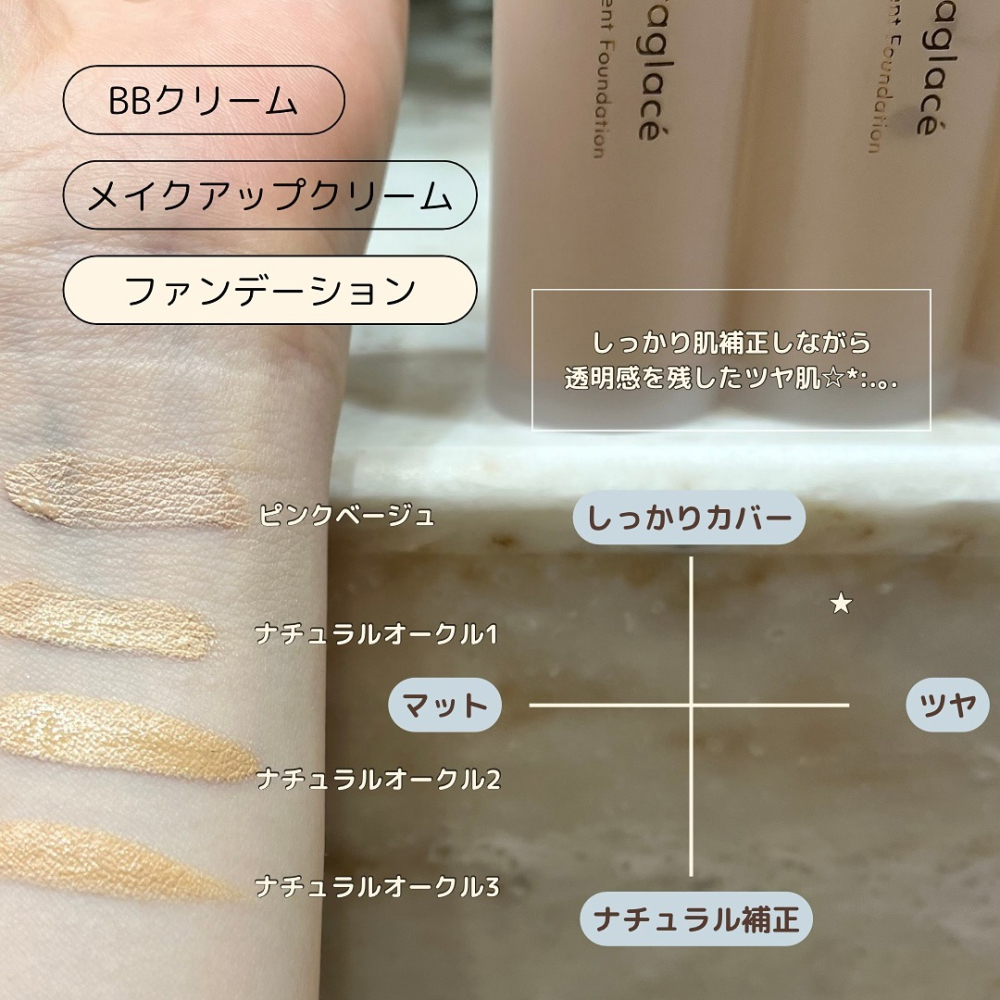 【Naturaglace】透光護膚粉底液 敏感肌 植物彩妝 孕婦彩妝-細節圖7