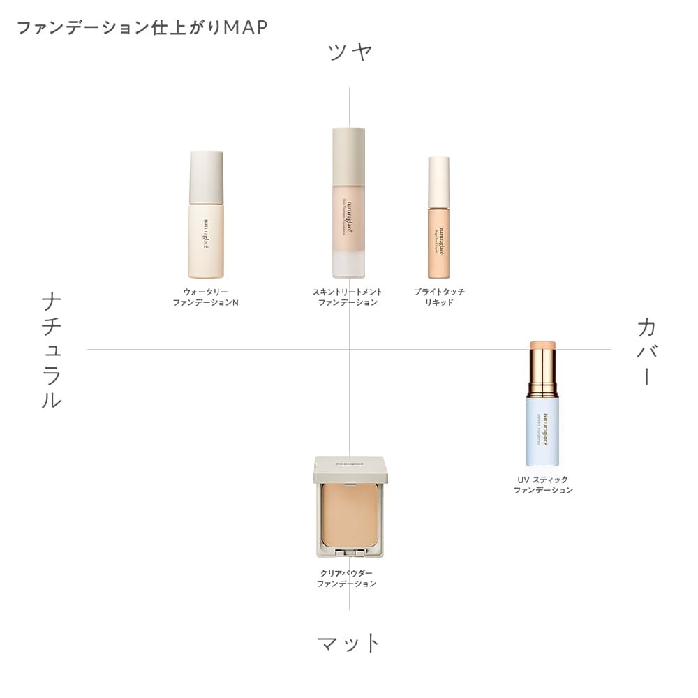 【Naturaglace】高遮瑕 防曬粉底棒 防曬打亮棒 敏感肌 植物彩妝 孕婦彩妝-細節圖4