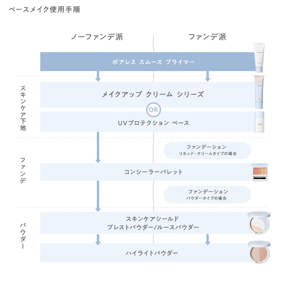 【Naturaglace】毛孔遮瑕霜 妝前霜 敏感肌 植物彩妝 孕婦彩妝-細節圖2