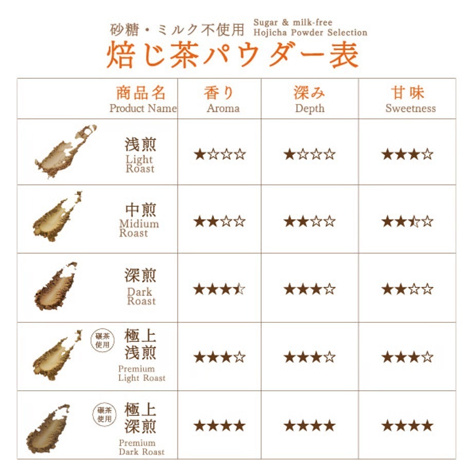 HOHO🌟無糖焙茶粉🌟袋裝、罐裝｜甜點飲品、HOJICHA、京都焙茶專門店、兔瑪星日本選物店-細節圖2