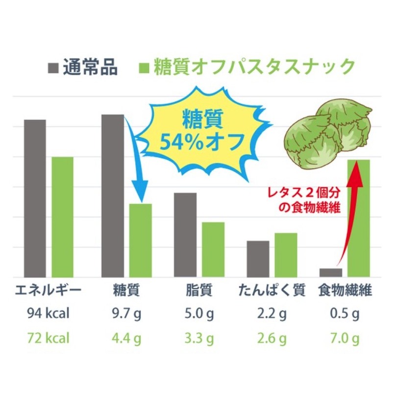 Pasta snack｜減糖🌟炸螺旋義大利麵餅乾🌟鹽味、番茄、清湯、三州總本舖-細節圖4