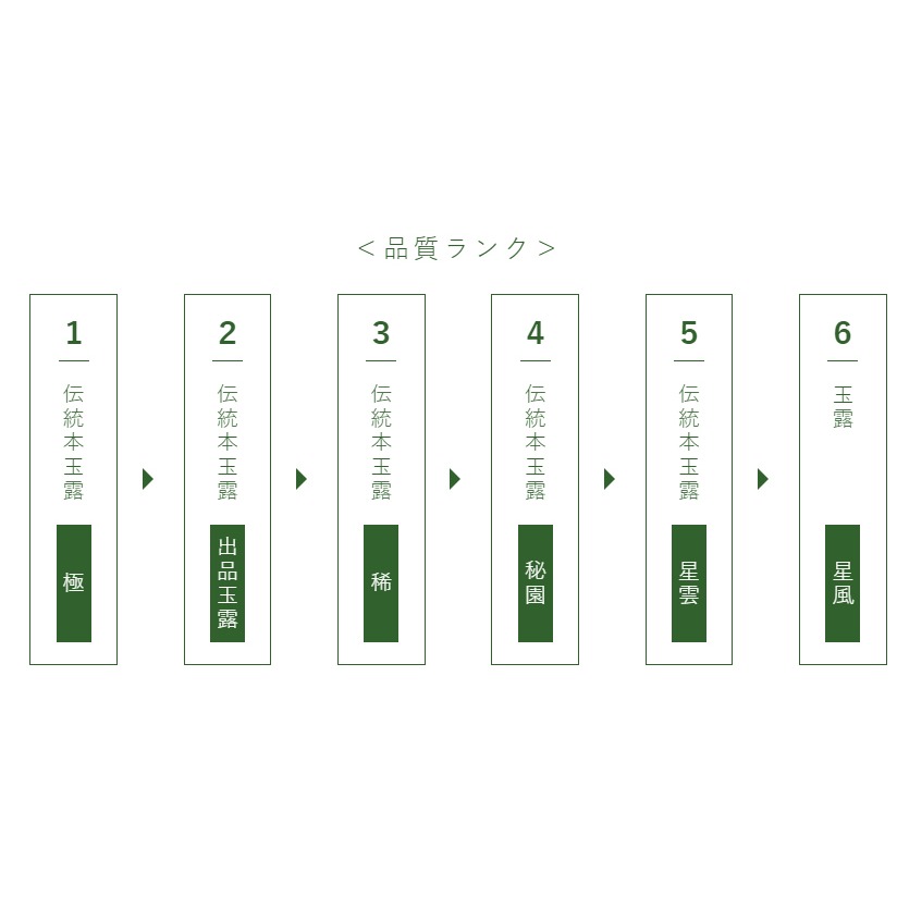 星野製茶園🌟八女玉露｜傳統本玉露、星風、星雲、出品玉露-細節圖5
