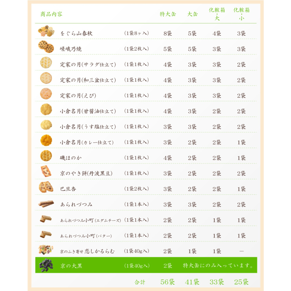 ［3~9月限定］小倉山莊🌟香具山｜米菓禮盒、仙貝禮盒、京都知名仙貝、中秋送禮鐵盒、過年送禮-細節圖2