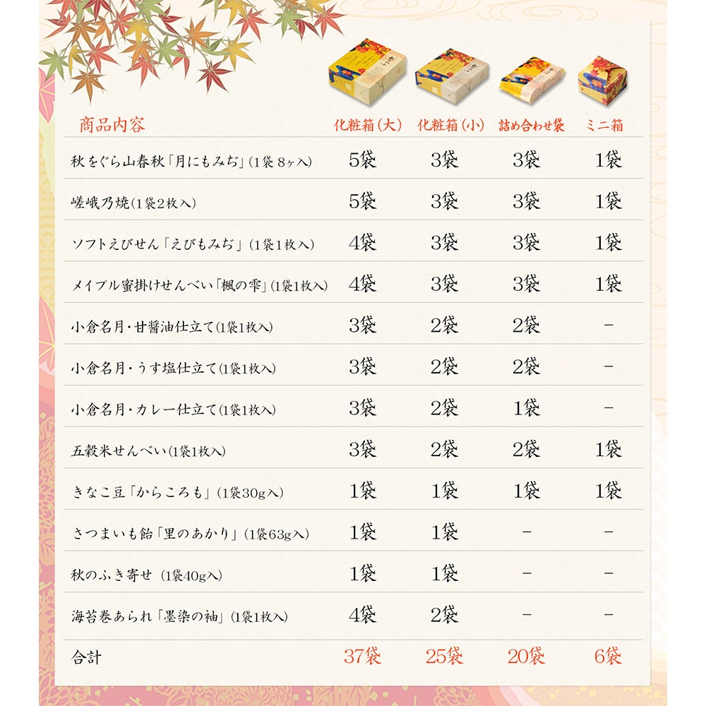 ［預購接單到9/7］小倉山莊🌟秋季什錦綜合｜中秋禮盒-細節圖2