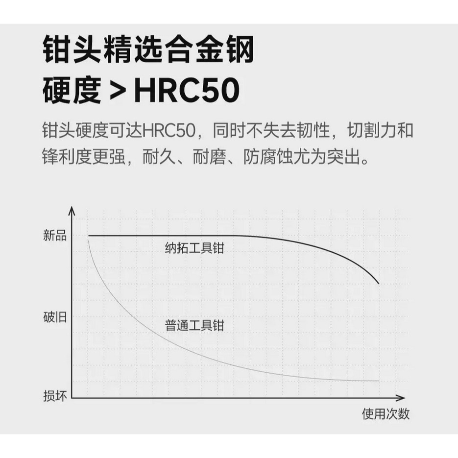 【小米粉】納拓小戰艦 多功能刀 NexTool 瑞士刀 小刀鑰匙圈 多功能鑰匙圈-細節圖7