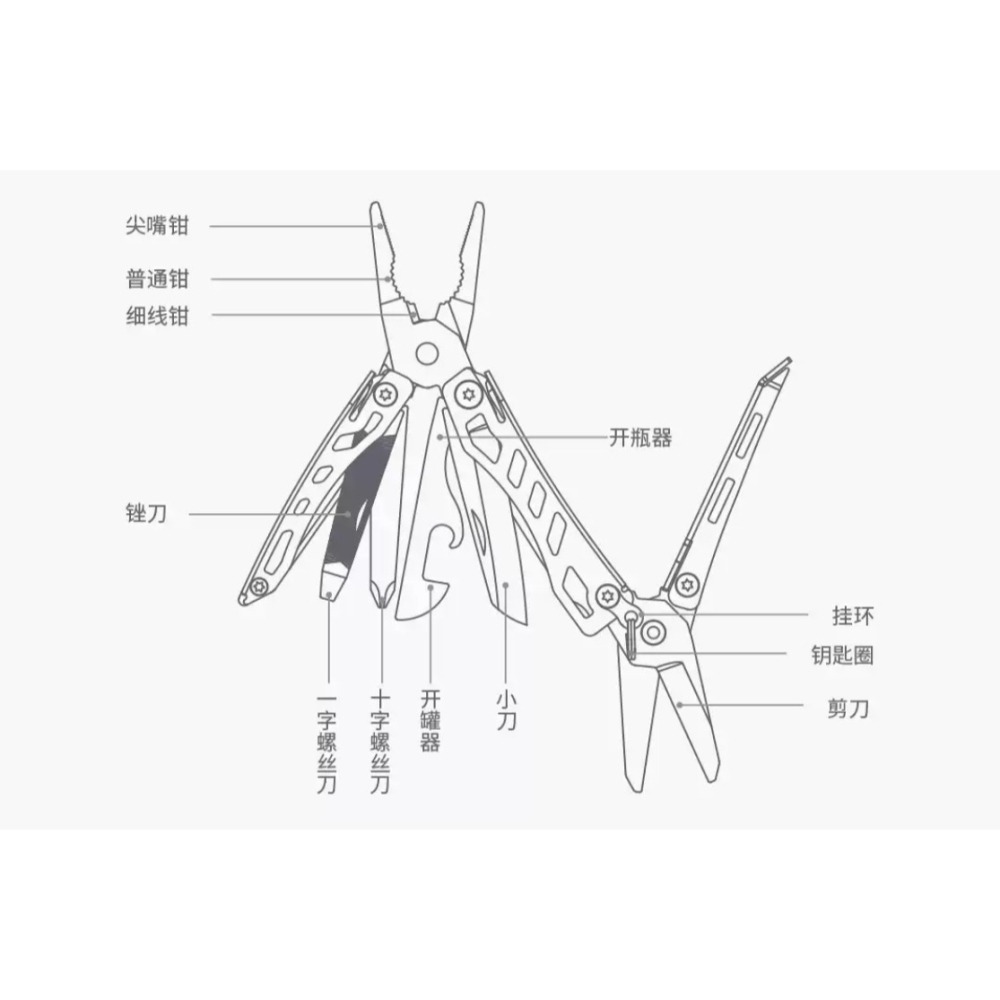 【小米粉】納拓小戰艦 多功能刀 NexTool 瑞士刀 小刀鑰匙圈 多功能鑰匙圈-細節圖11