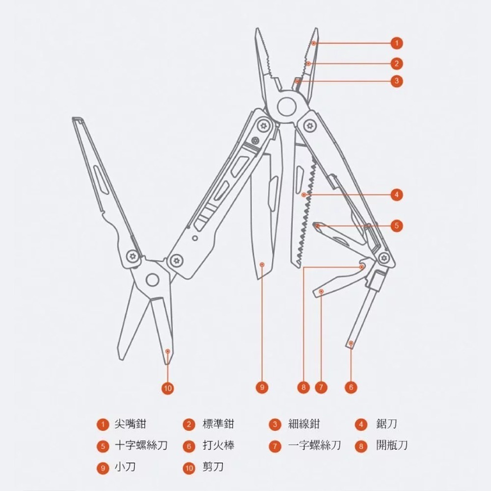 【小米粉】有品 納拓多功能刀 NexTool 瑞士刀 剪刀 鉗子 螺絲刀 尖嘴鉗 木鋸 開瓶刀 細線鉗 10種功能-細節圖11