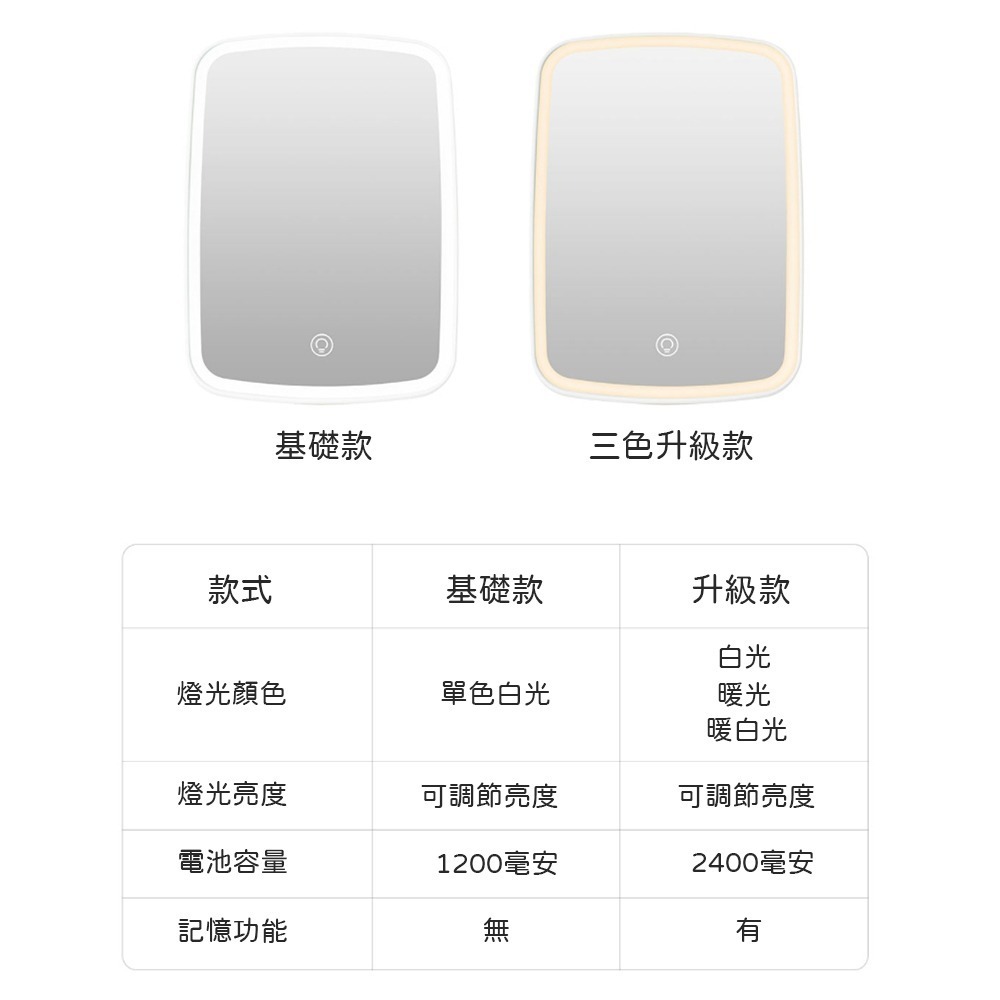 【小米粉】有品 佐敦朱迪 led 化妝鏡 鏡子化妝鏡 led鏡子 美妝鏡 智能化妝鏡 帶燈化妝鏡 補光化妝鏡-細節圖2