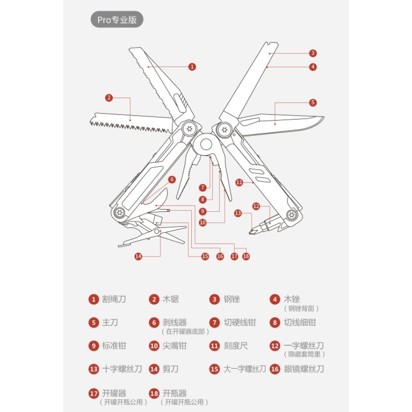 【小米粉】火候多功能刀 Pro 專業版 瑞士刀 設計精美 15種功能 經久耐用 小巧便捷-細節圖11