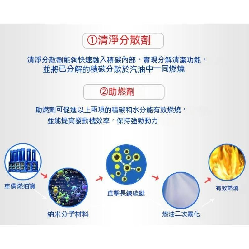 臺灣現貨 車仆 燃油寶 汽機車通用 汽油精 清積碳 汽車燃油強化劑 汽機車油品保養 機車百貨 汽油添加劑 機車汽油精-細節圖5