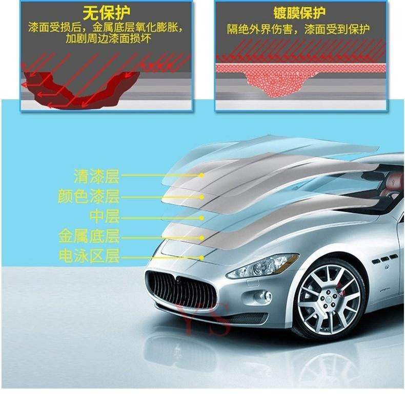 台灣現貨 汽車鍍膜+纖維布一條 汽車鍍膜劑 車漆鍍膜 驅水去汙防水 奈米鍍膜劑 水鍍膜 汽車玻璃鍍膜 鍍膜蠟 汽車鍍膜劑-細節圖7