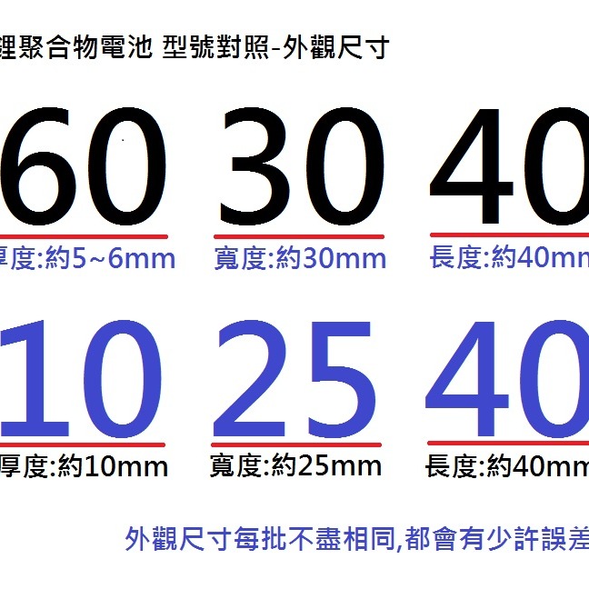 ★台灣現貨★ 102540 3.7v 充電式離聚合物 厚10寬25長40mm 容量1200mAh 帶線*2-細節圖3