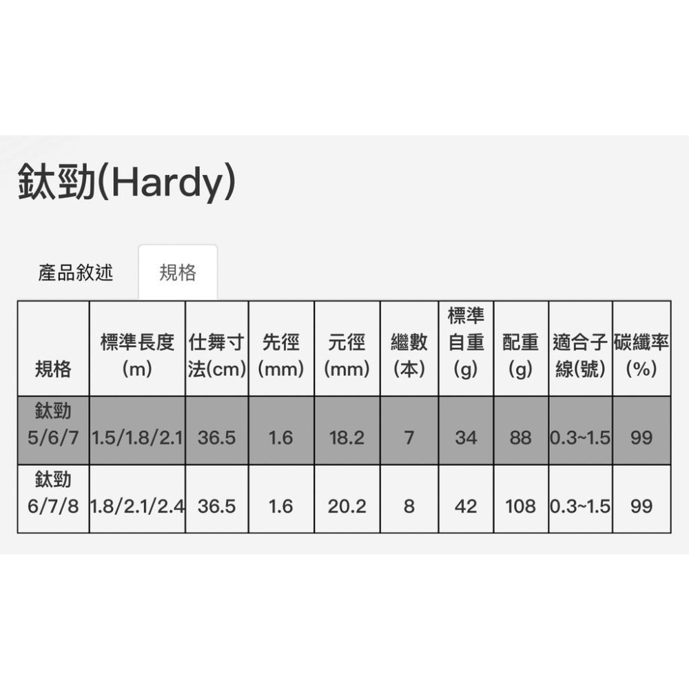 台灣現貨釣具專賣-上興 PROTAKO 鈦勁蝦竿 新世代極輕量 腰身軟韌 堅挺空心竿尾 日本製碳纖維布-細節圖2