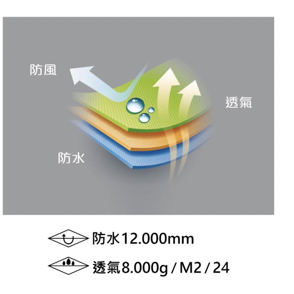 台灣現貨釣具專賣-鉅灣 WCX-4008 透氣雨衣(上衣+吊褲) 釣魚雨衣 防風防污磯釣海釣池釣路亞前打遠投船釣-細節圖6