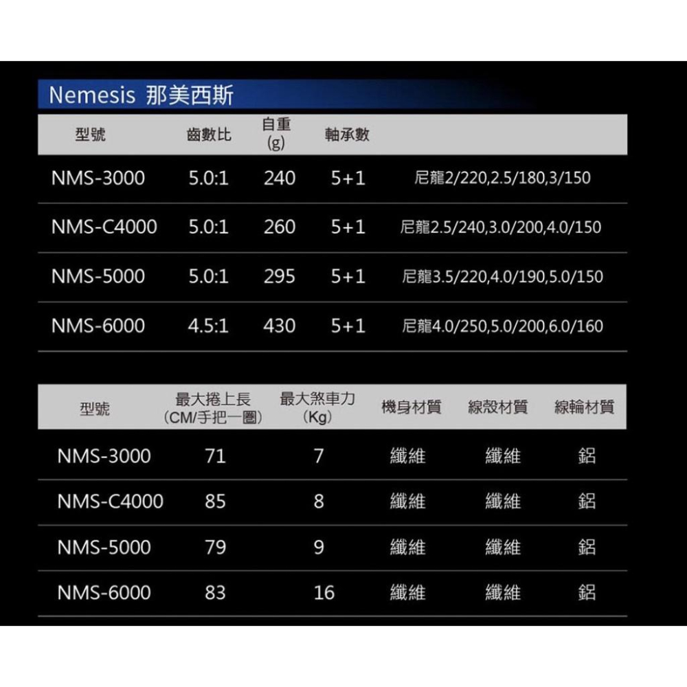 台灣現貨釣具專賣-okuma 寶熊 那美西斯  Nemesis 紡車捲線器 力魯 海釣磯釣池釣路亞遠投前打-細節圖7