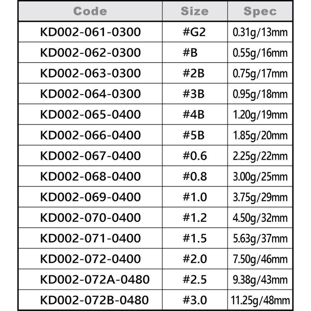 台灣現貨釣具專賣-鉅灣 層探卡拉棒 售價：NT$60-NT$80  -集「卡拉棒、配重、路亞助頭器」三種功能於一體-細節圖2