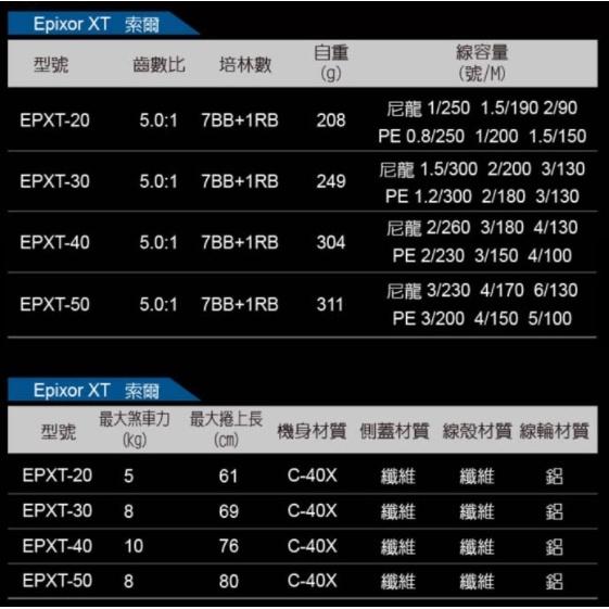 台灣現貨釣具專賣-okuma 寶熊 索爾 Epixor XT 紡車捲線器  力魯 磯釣海釣路亞前打遠投釣魚釣蝦-細節圖9