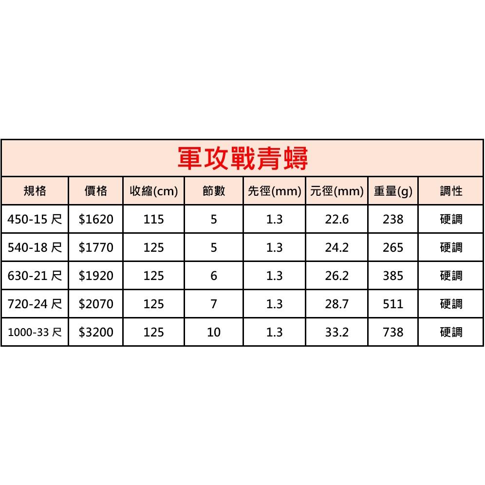 台灣現貨釣具專賣-24H快速出貨-軍攻戰青鱘黃金版大物竿超猛釣竿-細節圖5