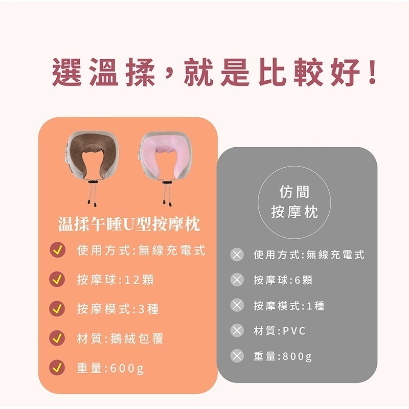 MRF健身大師 溫揉午睡U型按摩枕-細節圖3